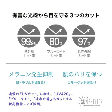 サングラス UVカット メラニン 女性用 レディース 美肌 uv400 おしゃれ UV ブルーライトカット UV99.9％カット 軽量 軽い 近赤外線カット SUN SHELTER スクエア セル 黒縁 SSH-1001