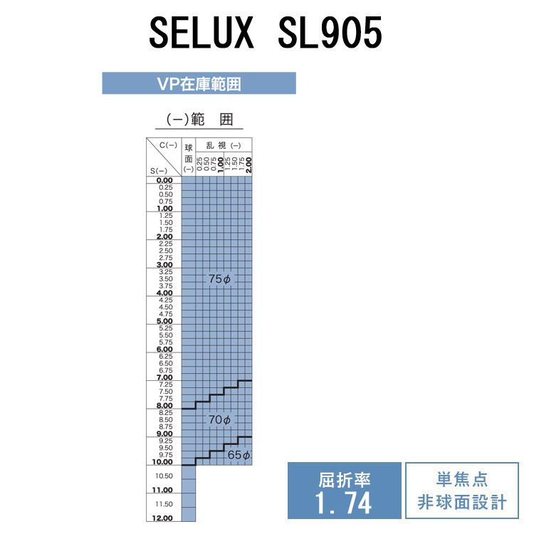 【度付き / 透明レンズ】HOYA 非球面 1...の紹介画像2