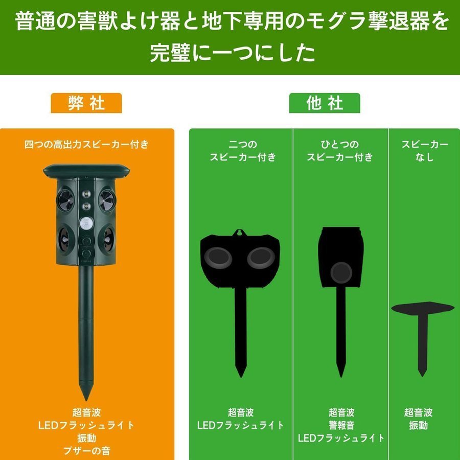 猫よけ 動物撃退器 害獣対策 超音波 害獣撃退 モード5種 防水IP44 防塵 ソーラー充電 USB充電 省エネ ねずみ駆除 猫よけ 鳥害対策父の日 3