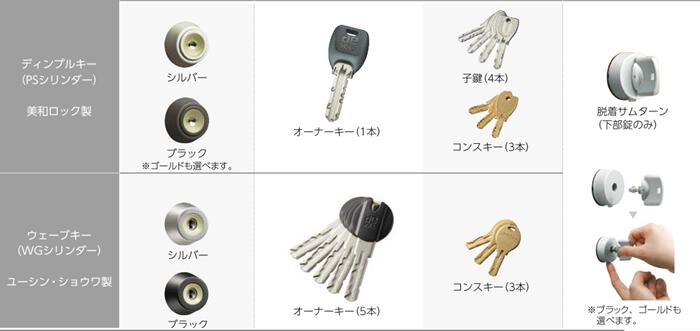 YKKap 現行品　ヴェナートD30　手動錠用　シリンダー交換　シリンダーユニット【美和ロックPSシリンダー・錠ケースユニット・サムターン・鍵5本】YS-KAG-S-V11AD　YS-KAG-S-V11BD　YS-KAG-S-V11CD