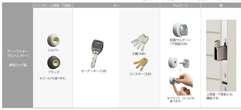 YKKap 現行品　プロント　手動錠用　シリンダー交換　シリンダーユニット【美和ロックPSシリンダー・錠ケースユニット・サムターン・鍵5本】YSKAG-S-P12AD　YSKAG-S-P12BD　YSKAG-S-P12CD