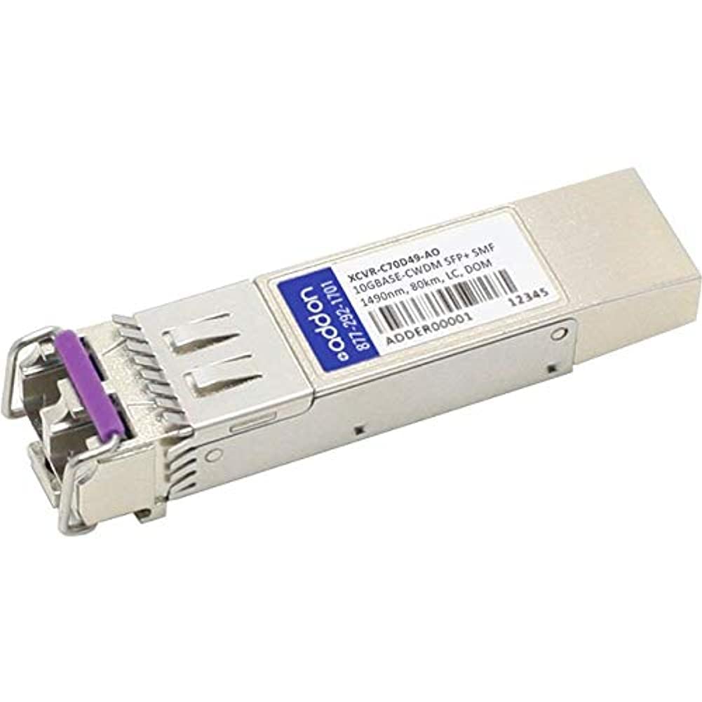 Add On SFP+ モジュール