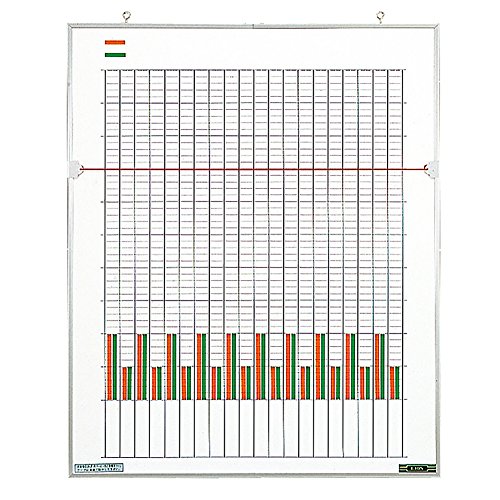 ライオン事務器 ホワイトボード 統計図表盤 20項目 454×553mm No.220S
