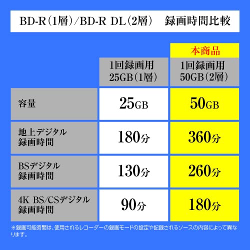 RiDATA （ライデータ） 1回録画用 片面2層 ブルーレイディスク ホワイトプリンタブル BD-R DL 50GB 50枚 RiTEK BR260EPW4X.50SP