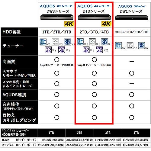 【中古】【非常に良い】東芝 1TB HDD/2チューナー搭載 3D対応ブルーレイレコーダーTOSHIBA REGZA レグザブルーレイ DBR-Z620