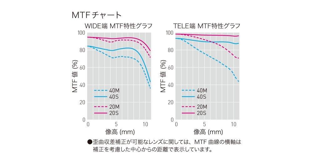 パナソニック(Panasonic) 望遠ズームレンズ マイクロフォーサーズ用 ルミックス G X VARIO PZ 45-175mm/F4.0-5.6 ASPH./POWER O.I.S. シルバー H-PS45175-S