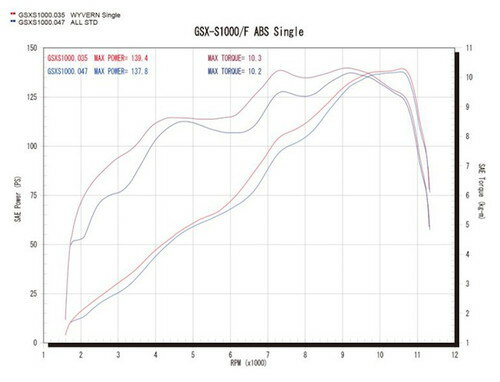 【送料無料】【アールズギア】 ワイバン リアルS TI XSR900／MT-09／TRACER 【4ストフルエキゾーストマフラー】