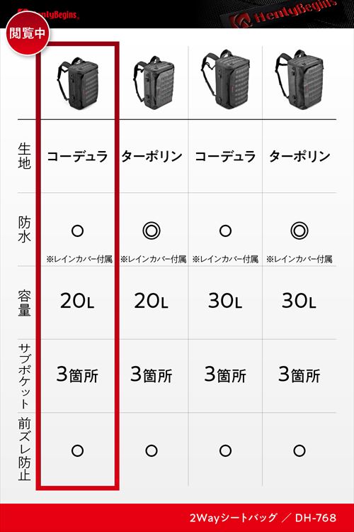 ヘンリービギンズ 【4909449640630】 48147 デイトナ バイク用 シートバッグ / リ...