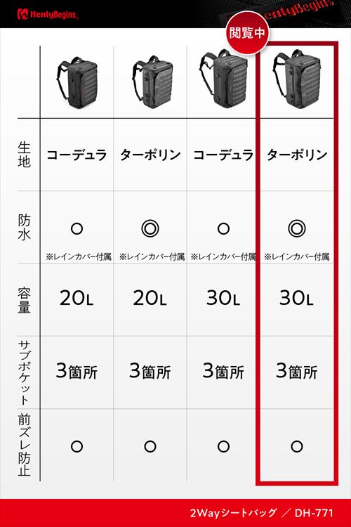 ヘンリービギンズ 【4909449640661】 48154 デイトナ バイク用 シートバッグ / リ...