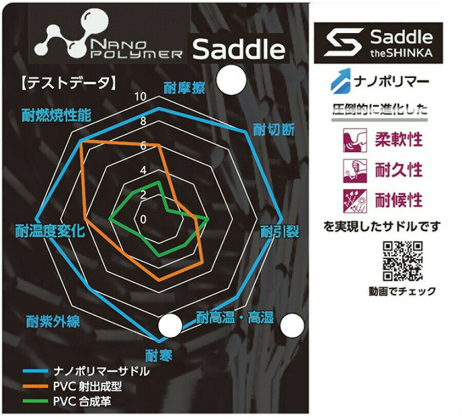 オリンパス(ORINPAS) 【4960965969216】 ナノポリマーサドル スポーツ OS-10 やぐ...