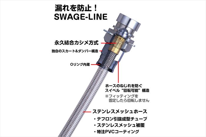 【PLOT(プロト)】 【4547424006011】 Swage-Line ホースKIT クリアコート HZJ73／77 ランクル70 ZXモデル ST4002