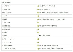 【GARMIN(ガーミン)】【753759215781】zumo396バイク用ナビGPSJPN耐熱防水防塵仕様zumo396