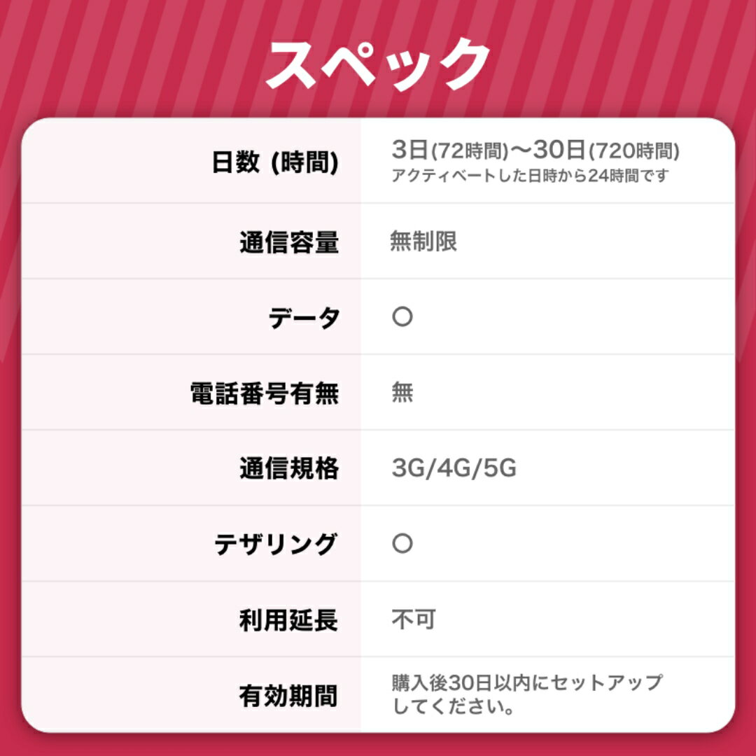 世界周遊eSIM 無制限 【142ヵ国対応!選...の紹介画像2