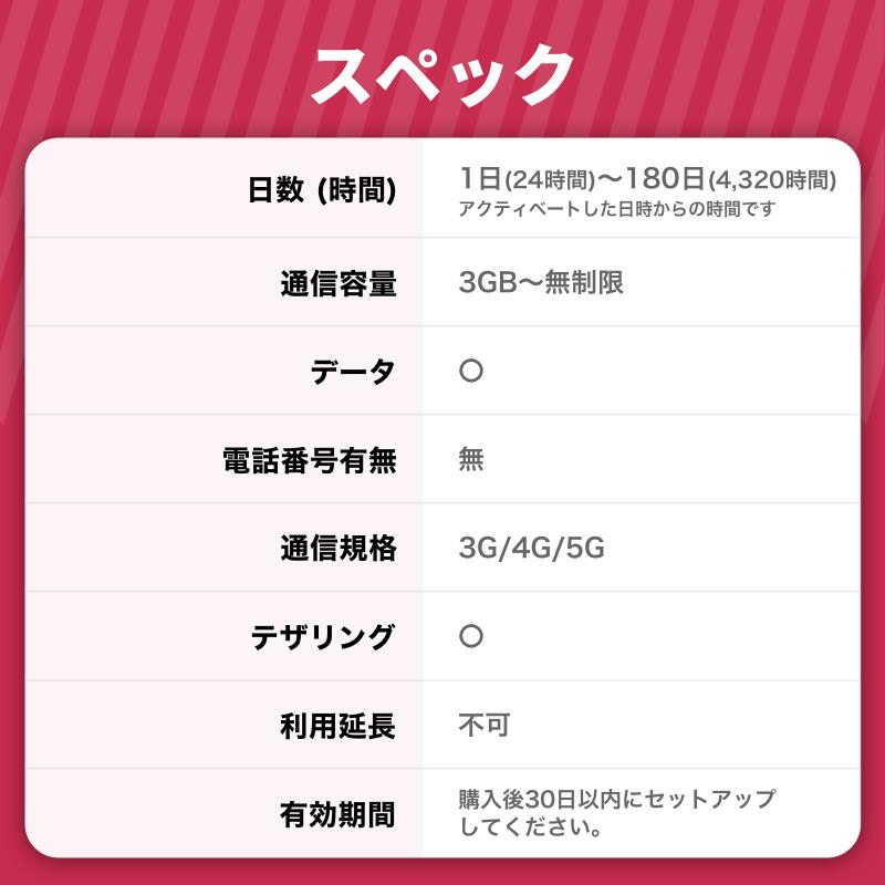 中国eSIM 無制限 即日送付【 1日 2日 3日 4日 5日 6日 7日 8日 9日 10日 15日 30日 データ無制限 】eSIM 中国 イーシム データ通信 無制限 使い放題 留学 旅行 出張 ビジネス デザリング SNS 4G iphone android