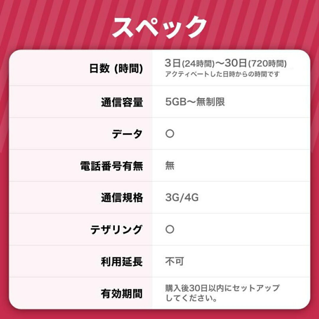 グアムeSIM 5GB?無制限 【 選べるデー...の紹介画像2