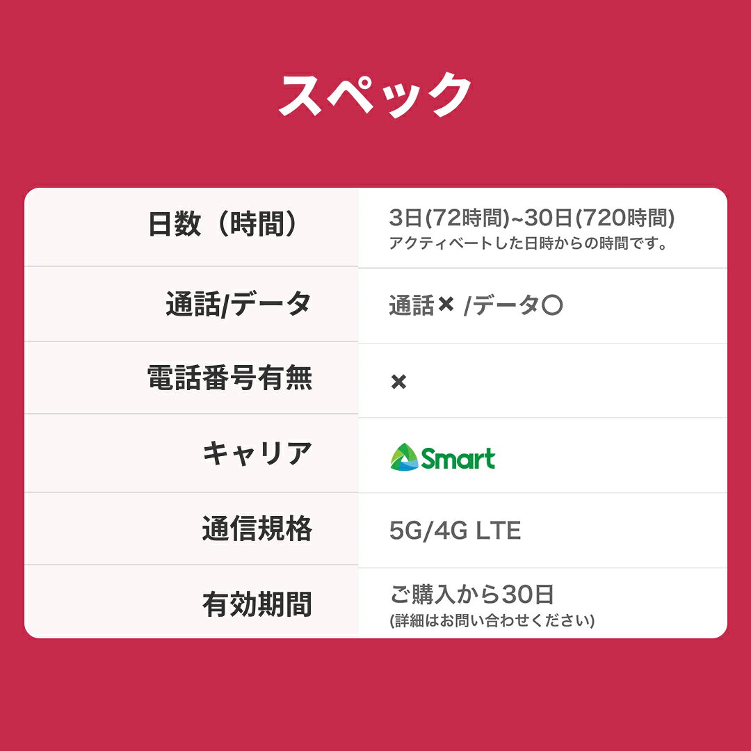 フィリピンeSIM Smart 高速 データ30GB 【ローカルeSIM 3日 5日 7日 10日 15日 20日 30日 データ 】 eSIM フィリピン イーシム データ通信 留学 旅行 出張 5G 4G LTE iphone android 2