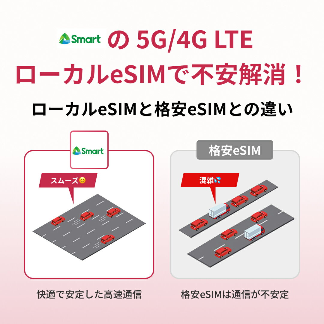 �ե���ԥ�eSIM Smart ��® �ǡ���30GB �ڥ�������eSIM 3�� 5�� 7�� 10�� 15�� 20�� 30�� �ǡ��� �� eSIM �ե���ԥ� �������� �ǡ����̿� α�� ι�� ��ĥ 5G 4G LTE iphone android