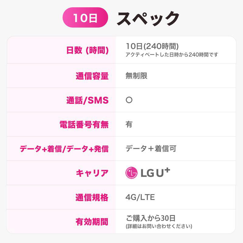 ＼期間限定20%OFF／【LGU+公式認証】韓国SIM カード 10日間 データ無制限 Tmoney付...