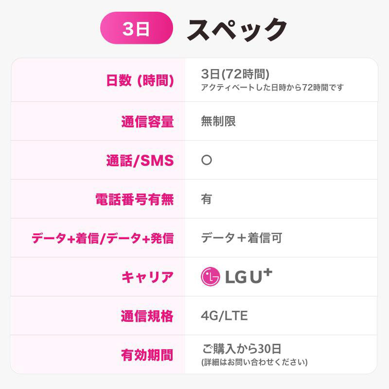【LGU+公式認証】韓国SIMカード 3日間 ...の紹介画像2