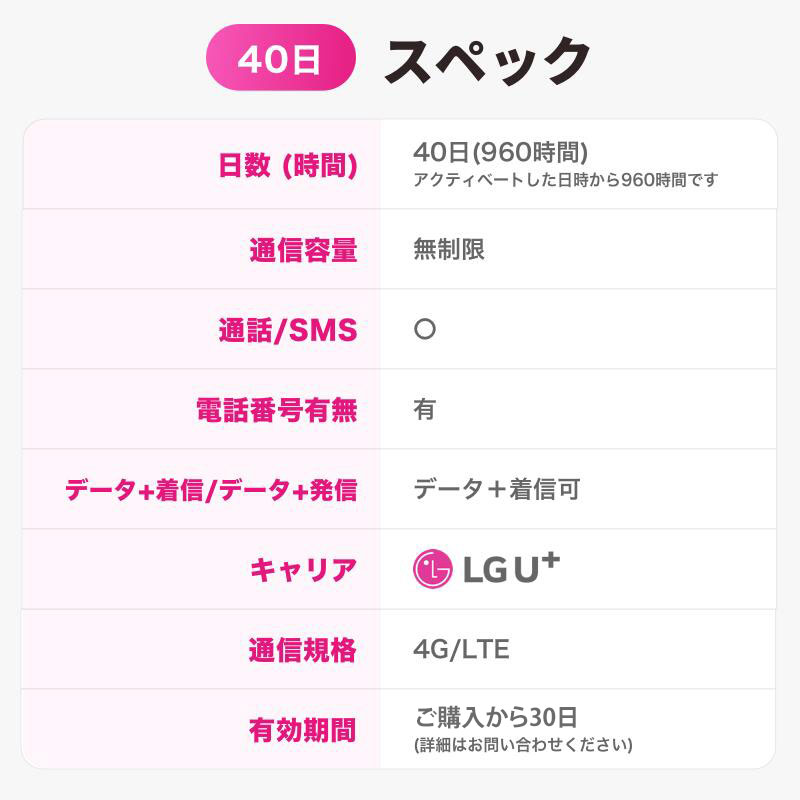 【LGU+公式認証】韓国SIMカード 40日間 データ無制限 Tmoney付 LGユープラス 正規...