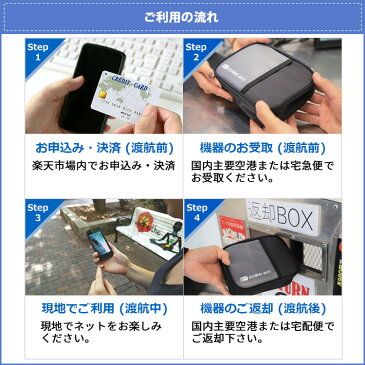 【レンタル】グアム wifi レンタル 無制限 10日 プラン 1日 容量 無制限 4G LTE 海外 WiFi ルーター pocket wifi wi-fi ポケットwifi ワイファイ globalwifi グローバルwifi 往復送料無料 空港受取返却無料 〈◆_グアム 4G(高速) 容量無制限_rob#〉