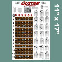 A New Song Music Left Handed Guitar Fretboard & Chord Chart - Instructional Poster for Left Hand Beginner 11