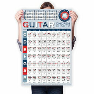 TiMitA Guitar Chord Chart of Essential Chords, Reference Poster for Guitar Beginners Adult or Kid, Guitar Chords Poster of Acoustic Electric Guitar, Learning Poster include Circle of Fifths