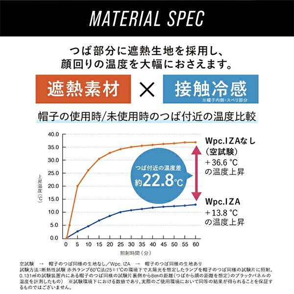 ダブリュピーシー Wpc. 晴雨兼用 接触冷感 帽子 UV グッズ キャップ Wpc.IZA THE C...