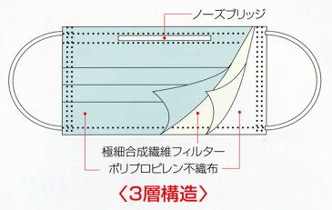 【ウイルス対策】サージマスクTC　小児用（子供用）　お試しセット　【お一人様1個限り】