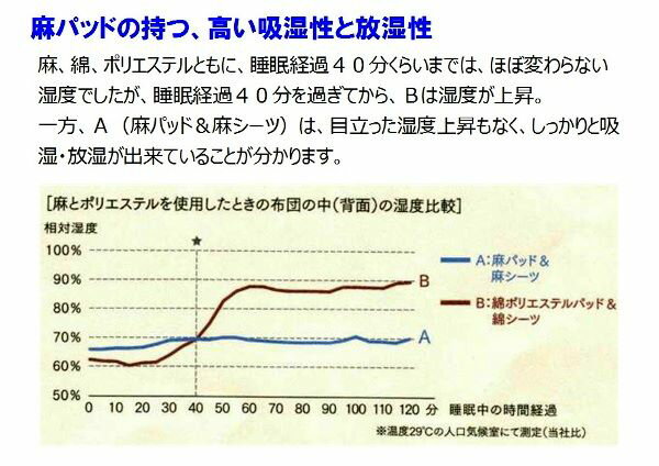 IWATA 本麻パッドしとね　プレミアムダブルサイズ140×205cm今なら本麻枕カバーをプレゼント！【関連ワード 褥 シトネ 麻パッド 麻パット シトネ 子供 汗取りパッド 本麻敷きパッド イワタ iwata IWATA 麻パット 熱帯夜】 3