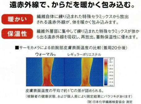 遠赤わた入り　コットン暖か敷きパッド クイーンサイズクイーンサイズ敷きパッド　クイーンサイズ敷きパット　敷きパッド　保温パッド　あったかパット　あったかパッド　ムートン調パット　敷き毛布　毛布　綿毛布　遠赤　マイクロファイバー