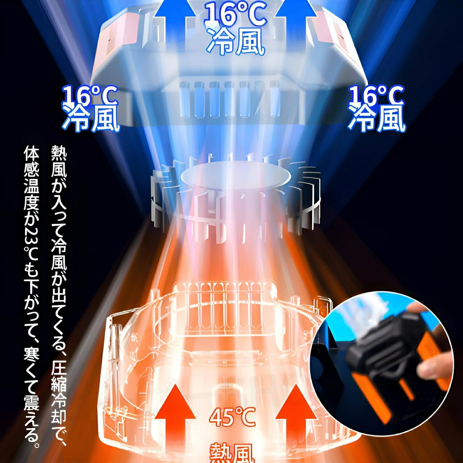 腰掛け扇風機 屋外用ポータブル腰掛けファン 4WAY 腰掛けファン5000mAh大容量 ベルトファン 携帯扇風機 LEDライト付き 3段階風量調節 小型 軽量 静音 瞬間冷却 ハンディ アウトドア/工事/屋外作業/旅行用 持続時間が長い 熱中症対策 暑さ対策