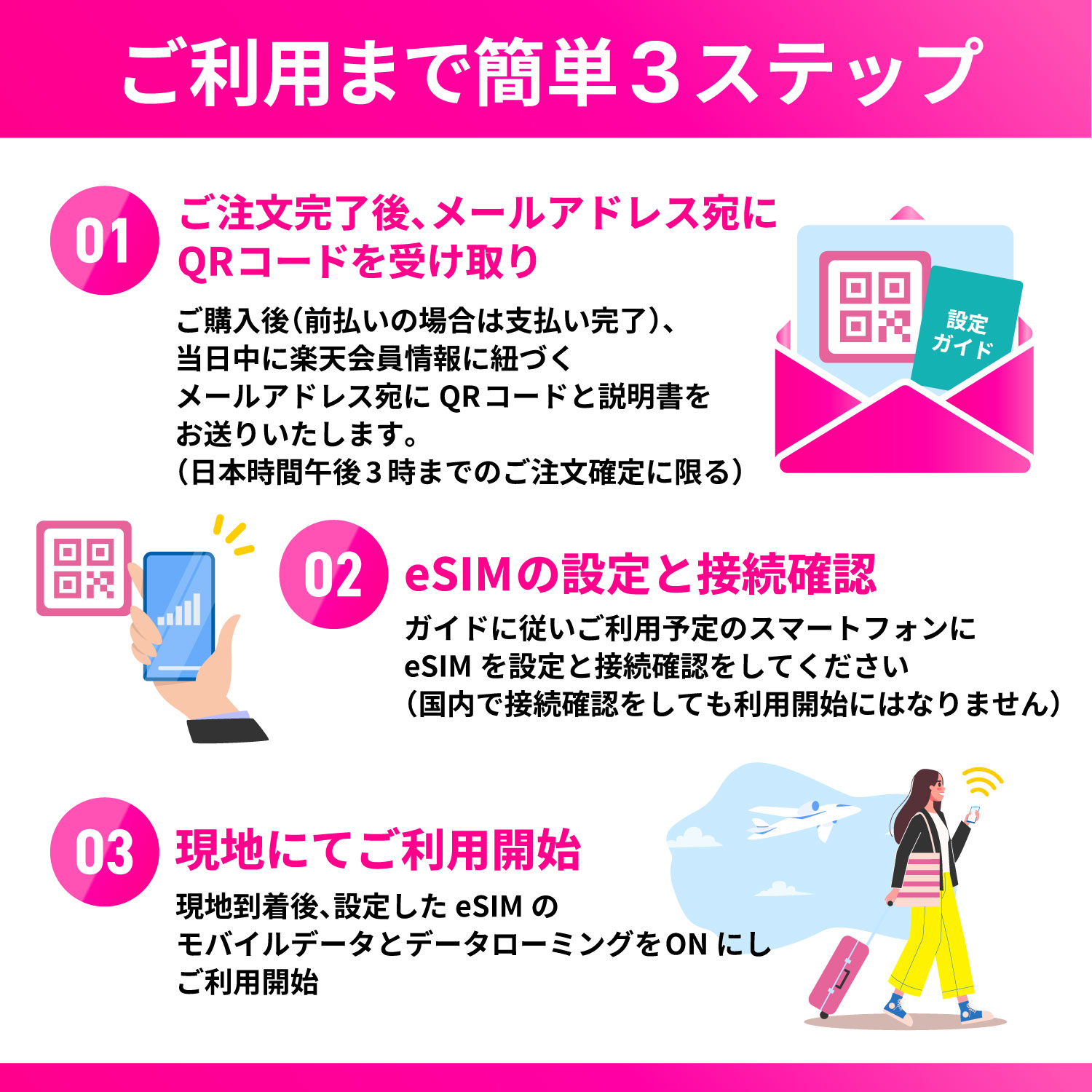 eSIM オーストラリア eSIMオーストラリ...の紹介画像2