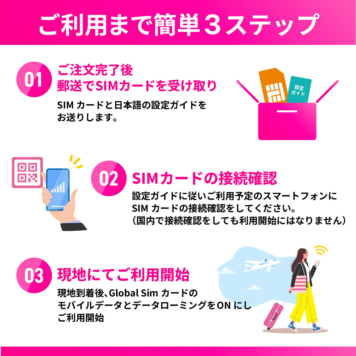 SIMカード インド インドSIM インド用SIMカード 1日間 3日間 5日間 7日間 10日間 15日間 30日間 安心サポート リチャージ可能 返金保証 テザリング 高速データ通信 海外用SIM プリペイドSIM SIMフリー 海外出張 海外旅行 ワーホリ 短期留学 3