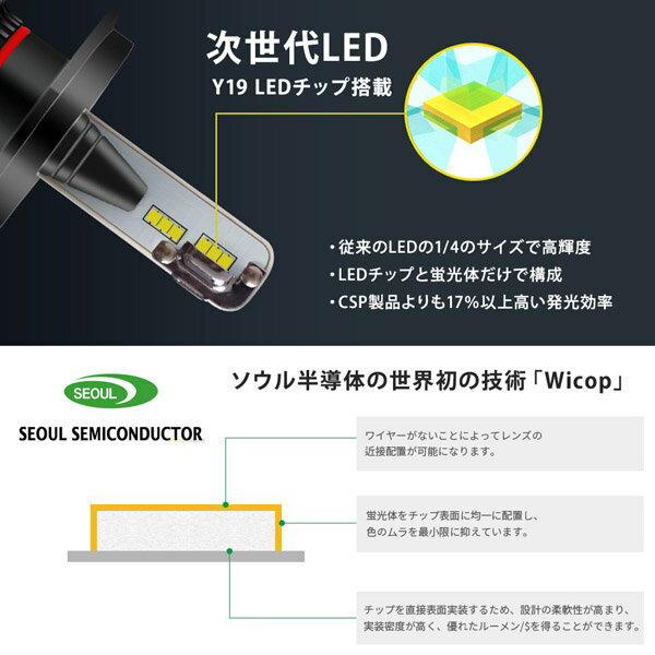 LED バルブ H4 ハイロー切替 6500K 4000ルーメン 12V 24V 対応 J1シリーズ ソウル半導体 Y19 LED搭載 世界初の技術「Wicop」 Unipower Electronics ユニパワー・エレクトロニクス ヘッド ライト バイク 補修 単品 ポン付け 簡単