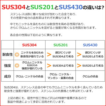 送料無料 ステンレス製 棚 シェルフ キッチン平棚 幅約1200mmx奥行約300mmx高さ約250mm SUS430 エコノミーモデル 下支え 吊り平棚 オールステンレス製 ネジ止めタイプ 吊り棚 つり棚 ステンレス平棚 キッチン吊り棚 壁棚 ラック ウォールラック 収納棚 厨房 wsks3001200