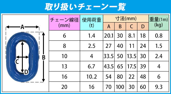 送料無料 チェーン 線径約20mm 使用荷重約16t 約16000kg 約11m G100 ハイグレードモデル 鎖 くさり 吊り具 チェーンスリング スリングチェーン リンクチェーン チェイン 金具 クレーン ホイスト 玉掛け 吊り上げ 運搬 建築 土木 鉄工 運輸 造船 青 g100bchain20mm11m 3