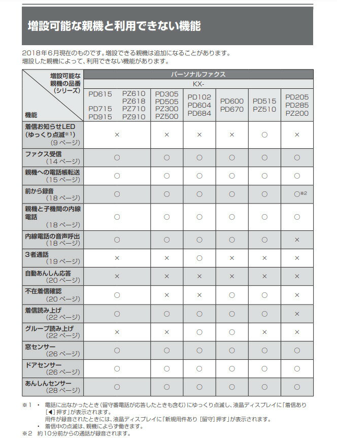 【箱無し未使用アウトレット品】パナソニック 増設子機 シルバー KX-FKD556-S 3