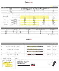 【ポイント5倍】ブリヂストンゴルフBRIDGESTONEGOLFゴルフクラブTOURBJGRフェアウェイウッドAiRSpeederGシャフト(カーボン)