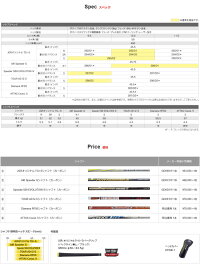 【予約】ブリヂストンゴルフBRIDGESTONEGOLFゴルフクラブTOURBJGRドライバーAiRSpeederGシャフト(カーボン)