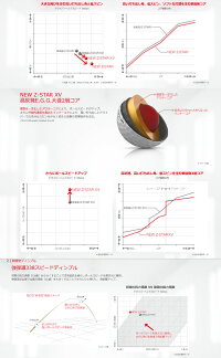 【予約】【2017年モデル】DUNLOP【ダンロップ】SRIXON【スリクソン】NEWZ-STARゴルフボールダース【12コ入】