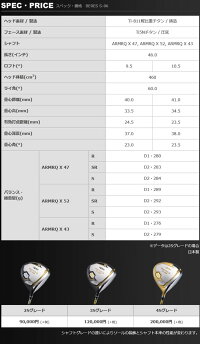 本間ゴルフHONMAGOLFBERESS-06ドライバーARMRQXシリーズ3Sグレードメンズ2018