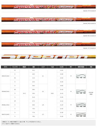 【ポイント10倍】グランプリGRANDPRIXメンズゴルフクラブONEMINUTEG57DRIVERドライバーSpeederEVOLUTION2