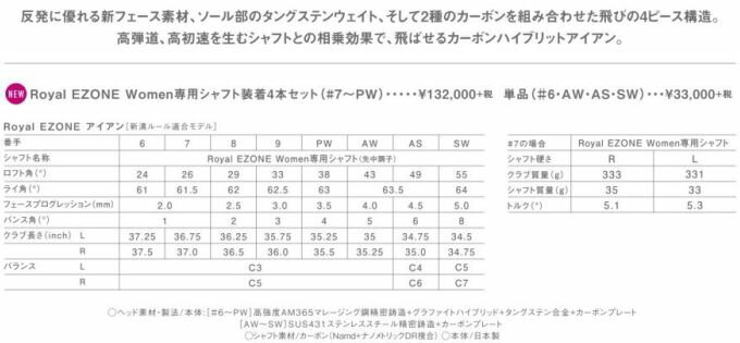 ゴルフ クラブ アイアン レディース ヨネックス ロイヤル イーゾーン アイアン 8本セット（6〜SW） YONEX Royal EZONE Women's Iron 2019モデル