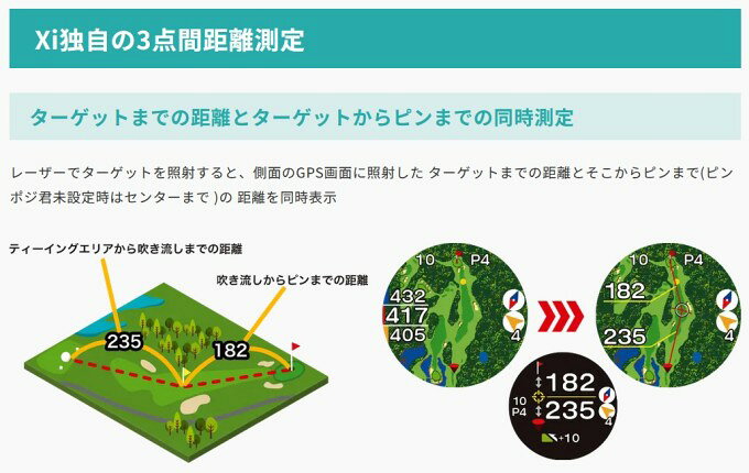 イーグルビジョン ゴルフナビ クロスアイ Xi EV-490 EAGLEVISION Xi EV-490 GPS×レ...