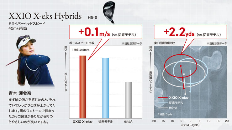 ゼクシオ　エックス　13　ハイブリッド　Miyazaki　AX-3　カーボンシャフト 3