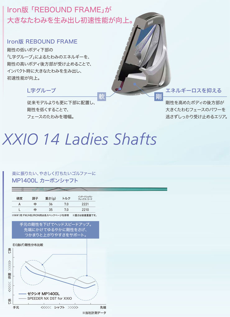 ゼクシオ 14 レディース 限定 ティールミント アイアン XXIO MP1400L カーボンシャ...