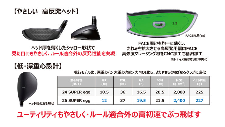 [SALE価格] プロギア SUPER egg レディース ユーティリティ SUPER egg 専用シャフ...
