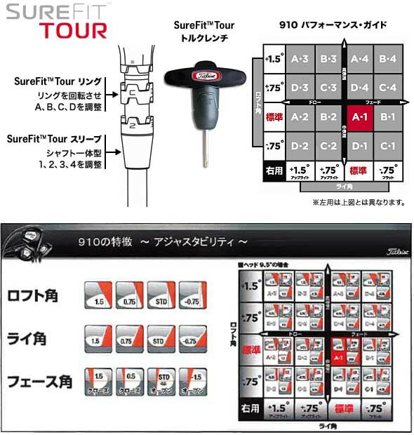 Titleist 910d Chart