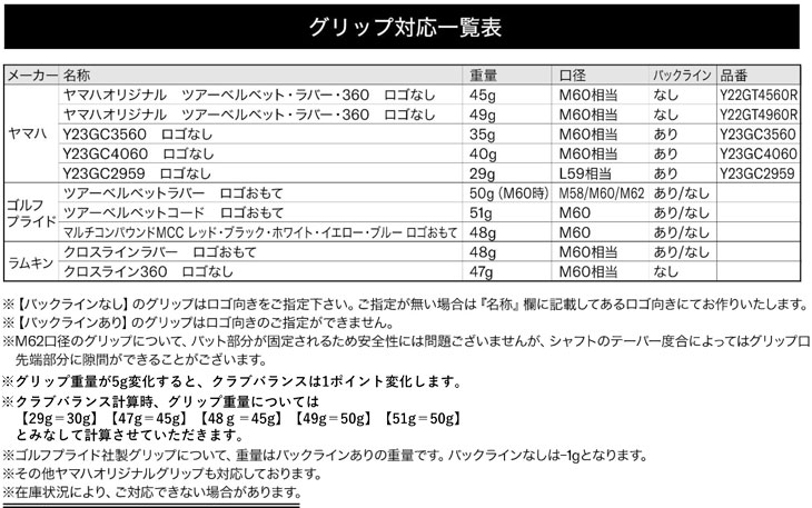 ヤマハ　2019　インプレス　UD+2　フェアウェイウッド　FW#5　/　＃7　/　＃9　三菱　BASSARA　P　シャフト　特注カスタムクラブ